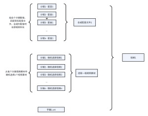专业合成（音画匹配）